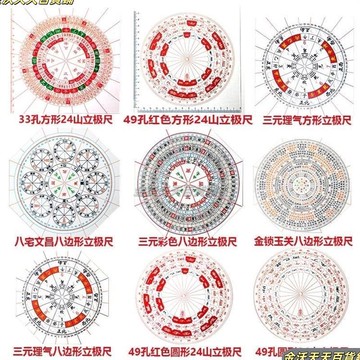 【天天優選】立極尺三元理氣24二十四山透明羅盤高精度繪圖八宅戶型布局立極規