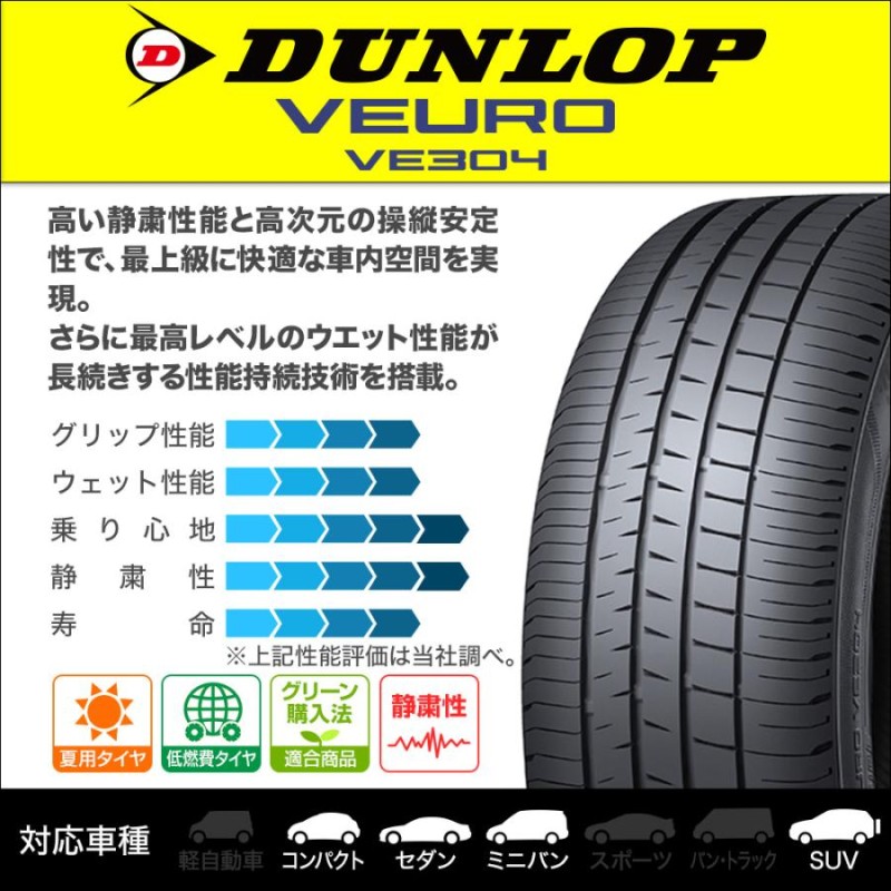 サマータイヤ ホイール4本セット MID ナイトロパワー M10 パーシング S ダンロップ VEURO ビューロ VE304 225/65R17 |  LINEショッピング