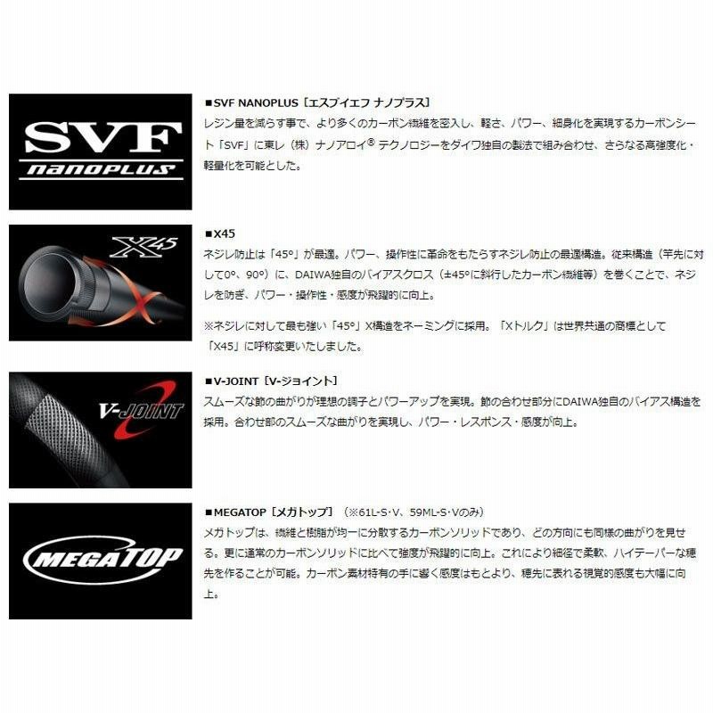 ダイワ プレッソ AGS 59ML-S・V / トラウトロッド エリアトラウト