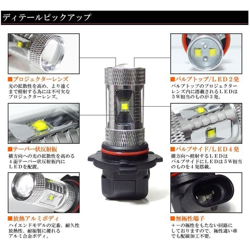 CC系 前期/後期 ビアンテ LED フォグランプ H11 30W CREE/クリー プロジェクター発光 ホワイト/6500K 2個入り |  LINEショッピング