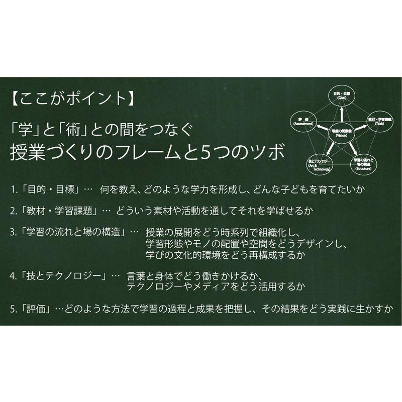 授業づくりの深め方 よい授業 をデザインするための5つのツボ