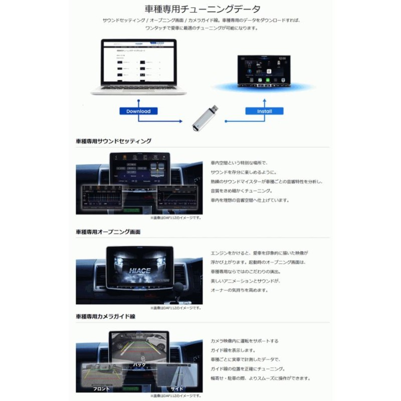 アルプスアルパイン ALPINE 7型 ディスプレイオーディオ DA7Z | LINEブランドカタログ