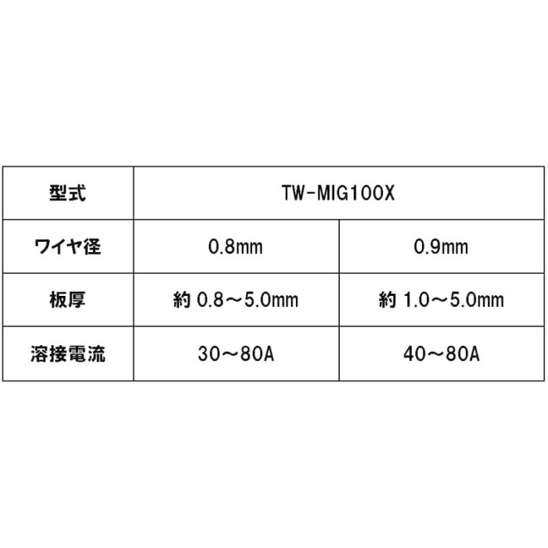 2021春の新作 TOAN溶接関連消耗品専門店半自動溶接機 NB-218 インバーター制御 板金 自動車