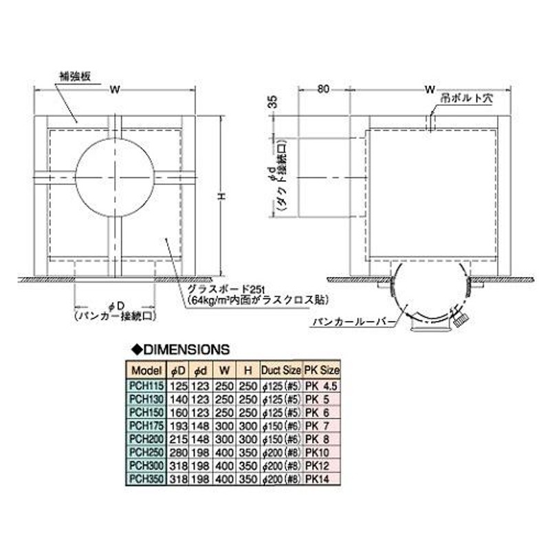 空調吹出し口パンカールーバー用チャンバー パンカールーバーのセット