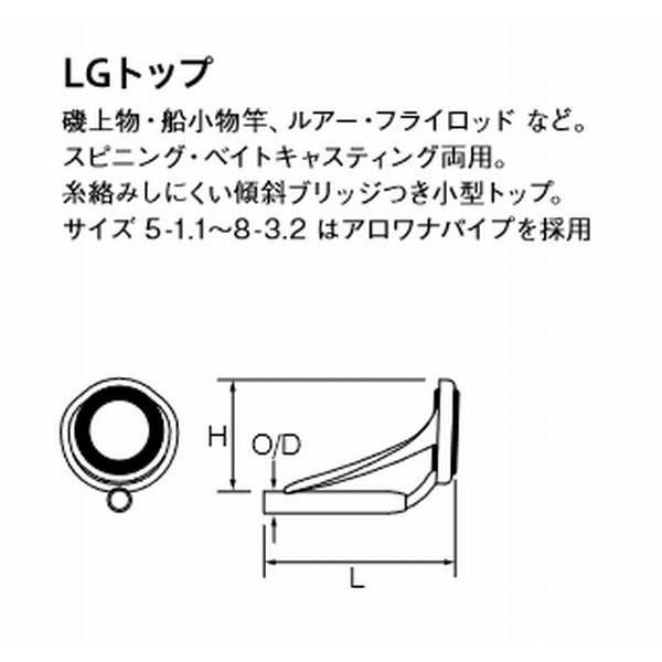 PLGST 7-2.4 LGトップガイド SICリング Pカラー FUJI 富士工業 ロッド