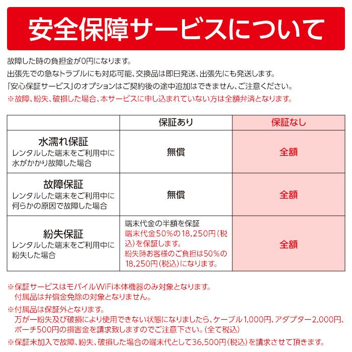 Wifi レンタル 90日 無制限 FS030 Softbank wifiレンタル レンタルwifi wifiモバイルルーター Wifi LTE モバイルルーター simフリー 安い 即日発送 送料無料