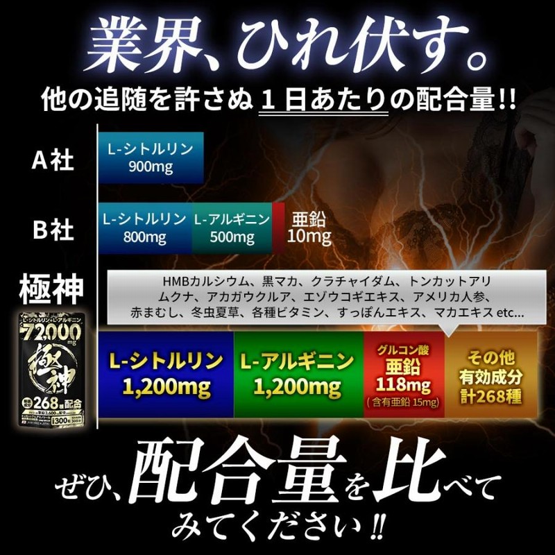 シトルリン アルギニン 72,000mg サプリメント 亜鉛 極神 マカ シトルリン アルギニン 72,000mg サプリメント 亜鉛 極神 マカ