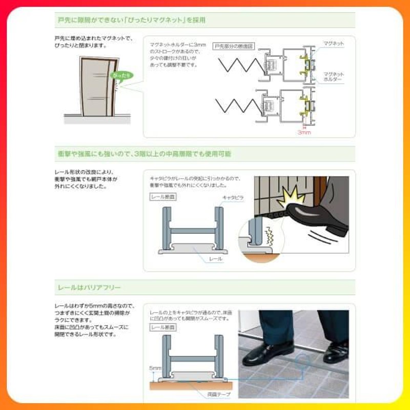 網戸 後付用 しまえるんですα 081182 巾Aw810×高さAh1820mm 標準 補助枠納まり 片開き用 片側収納 リクシル LIXIL 横引き収納網戸 リフォームDIY - 11