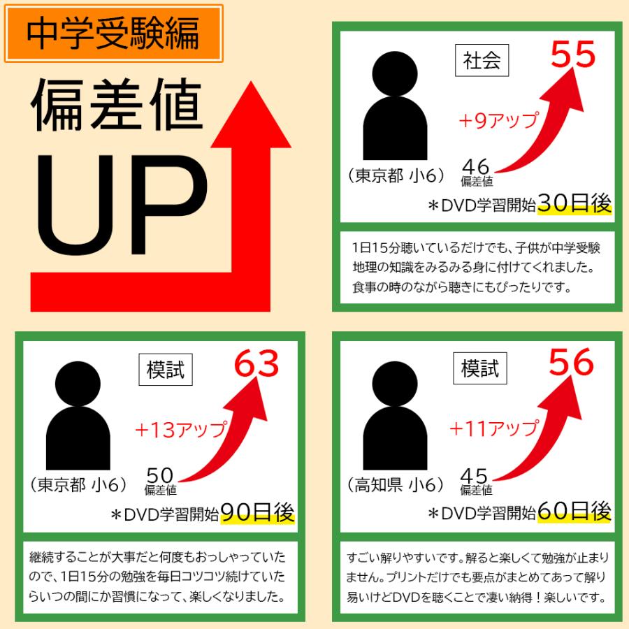 中学受験社会フルセットDVD全23枚