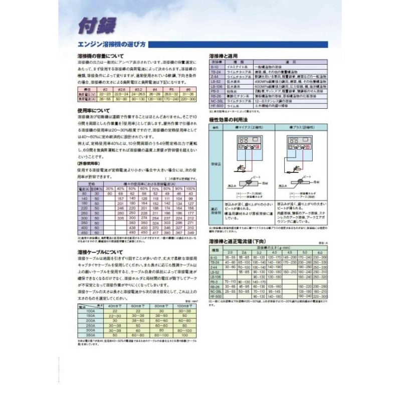 デンヨー Denyo 超低騒音型ディーゼルエンジン溶接機 DLW-300LSE エコ