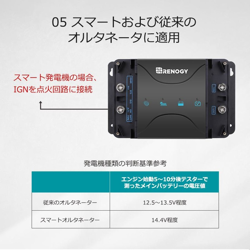 アイソレーター（サブバッテリーチャージャー）とソーラー