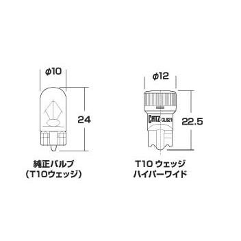 CATZ キャズ ラゲッジランプ LED Hyper Wide T10 インプレッサG4 GK系 H28.10〜 CLB21 | LINEショッピング