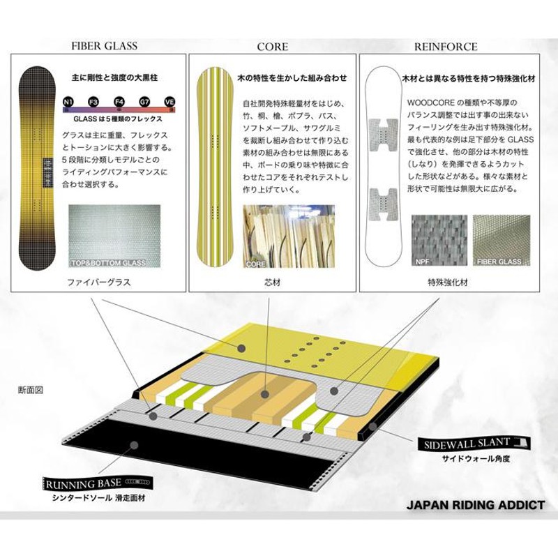 直販卸売り ツイスタープロスペクト20-21モデル 151cm meerendal.co.za