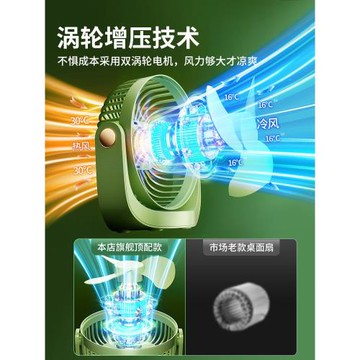超靜音桌面小風扇小型便攜式無聲電扇學生宿舍床頭辦公室隨身迷你桌上強力電風扇辦公桌臺扇usb充電臺式工位