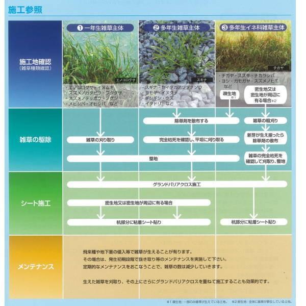 萩原工業 グランドバリアクロス 防草シート 厚み0.7mm 3.0m幅x50m GBC-7