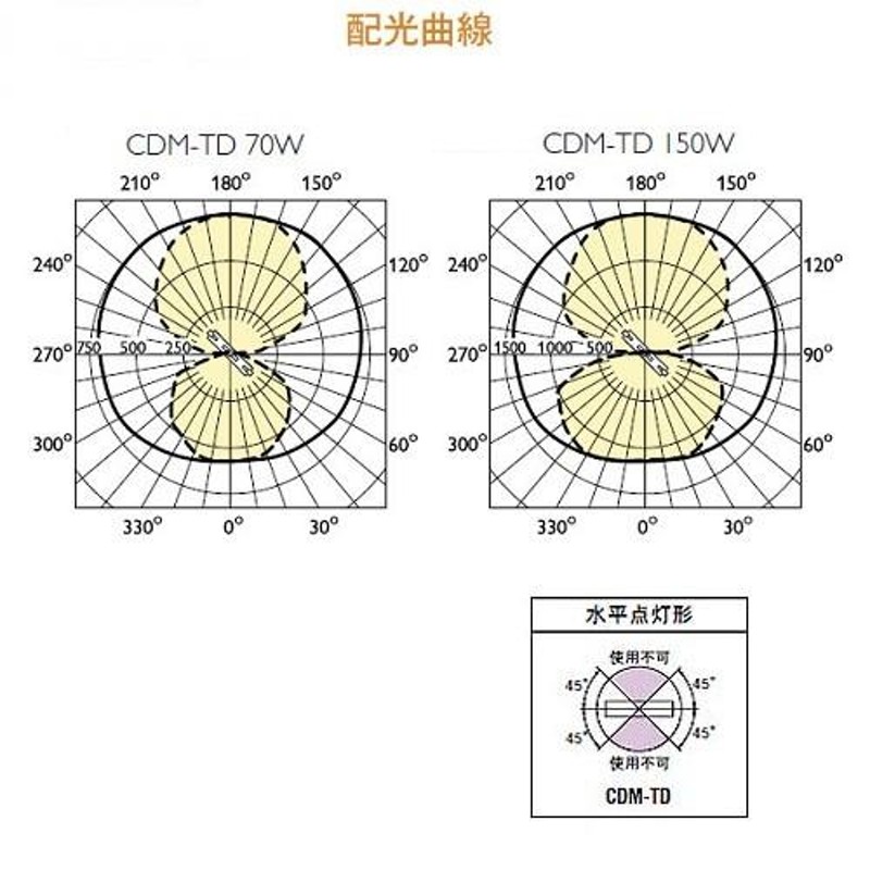 フィリップス マスターカラー CDM-TD70W/942 (CDMTD70W942)両口金