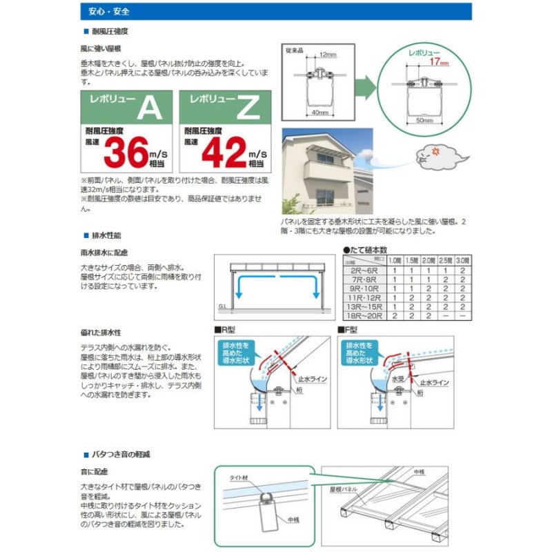 テラス屋根 三協アルミ 三協立山 レボリューZ 1500タイプ アール屋根