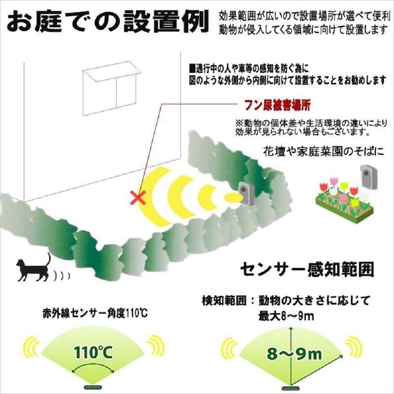 ベストアンサー 動物撃退器 10個セット 超音波 太陽光充電式 LED ライト ソーラーパネル搭載 アニマルガーディアン 害獣 野良猫対策