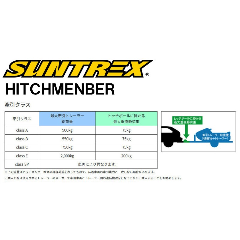 SUNTREX サントレックス ヒッチメンバー TOYOTA トヨタ ハリアーハイブリッド DAA-AVU65W STD スタンダード TM107130  Cクラス サン自動車 タグマスター | LINEショッピング