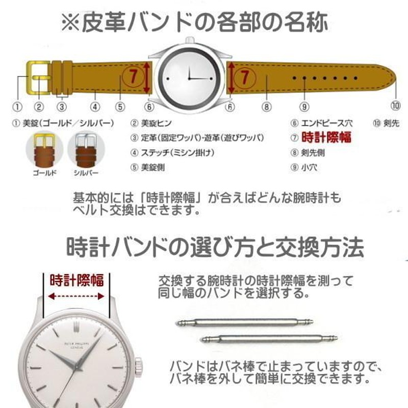 時計 ベルト 簡単 バネ棒 安い 固定