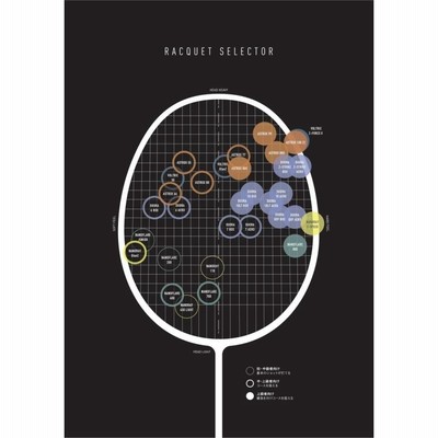 YONEX アストロクス100ZZ（ダブルゼット） AX100ZZ 2020年3月