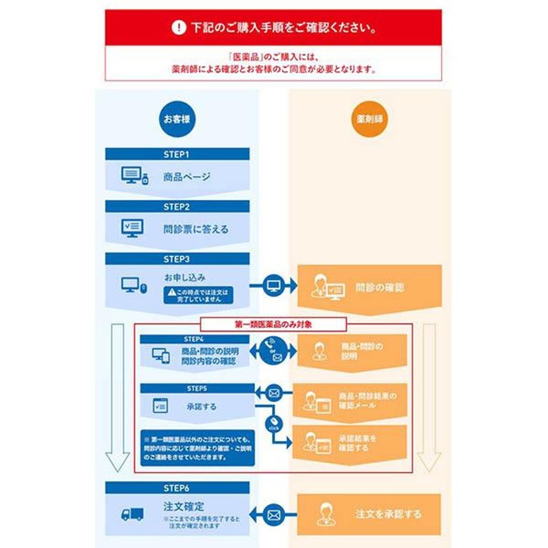 第2類医薬品】本草八味地黄丸料エキス錠ーＨ 270錠 漢方 生薬 夜間尿