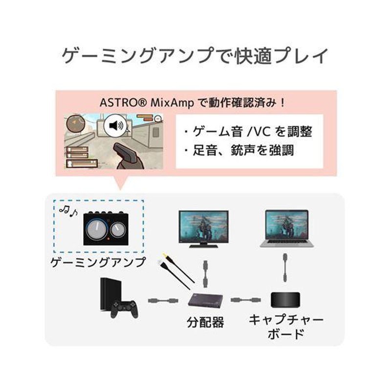 RATOC systems RS-HDSP2PA-4K 4K60Hz対応 1入力2出力 外部音声出力付