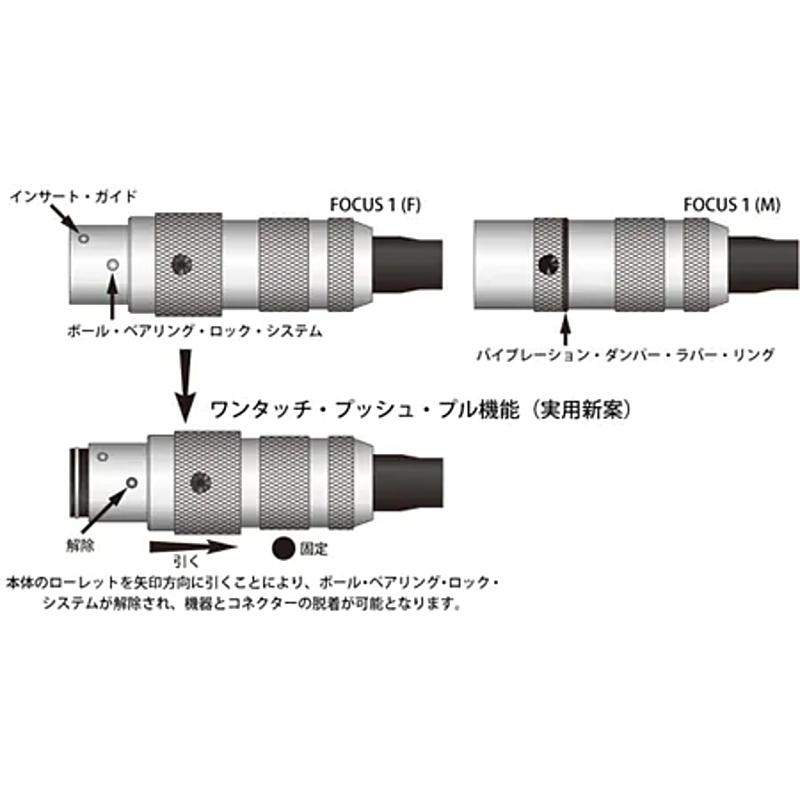 小柳出電気商会 Oyaide AR-910M