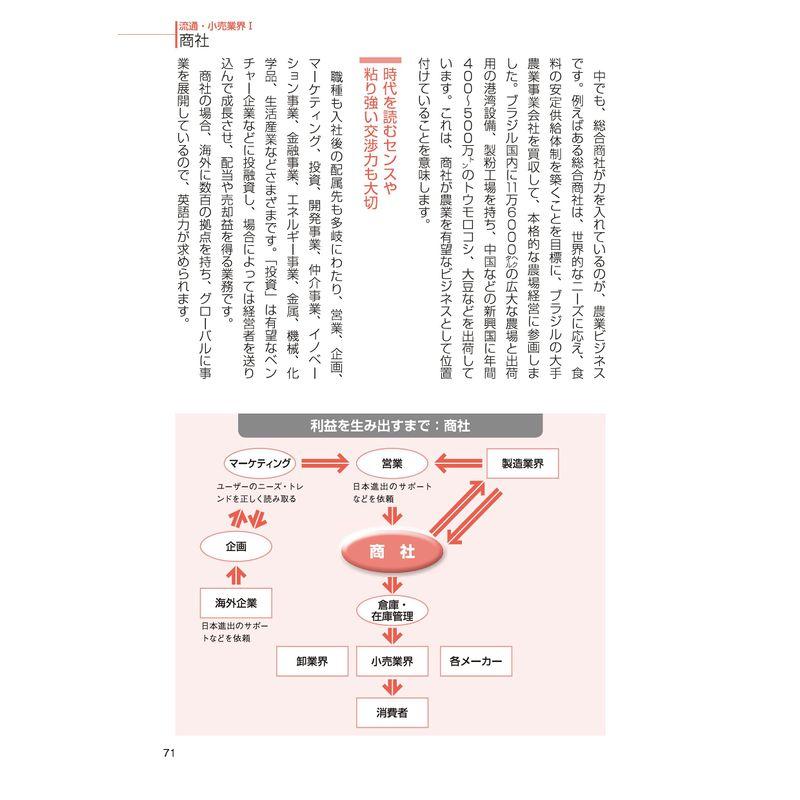 業界 職種研究ガイド 内定獲得のメソッド 自分に合った仕事は何だろう