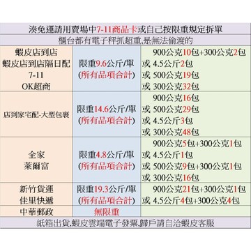 韓國 過碳酸鈉,土耳其 洗滌鹼,中國 檸檬酸小蘇打,900克/500克/300克裝 (蝦皮雲端發票)