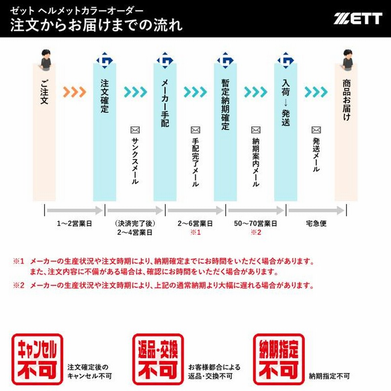 受注生産＞ゼット（ZETT） 軟式打者用ヘルメット 片耳付き