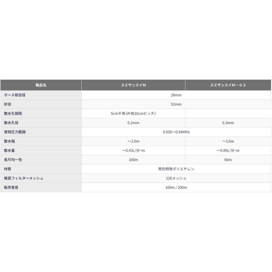 スミサンスイM 200m 0.2mm孔 5cm千鳥 住化農業資材 潅水資材