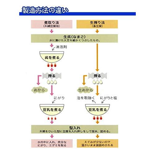 アンマー 島豆腐 大・小セット （420ｇ×1 210ｇ×2） ホクガン 日光工場