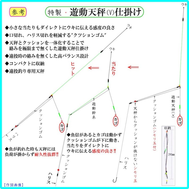 特製・遊動天秤(V)】遠投カゴ釣り仕掛け 天秤 クツションゴム 磯 防波堤 コマセカゴ マキエカゴ 真鯛 マダイ イサキ シブ鯛 コロ鯛 尾長グレ  青物 グレ アジ | LINEショッピング