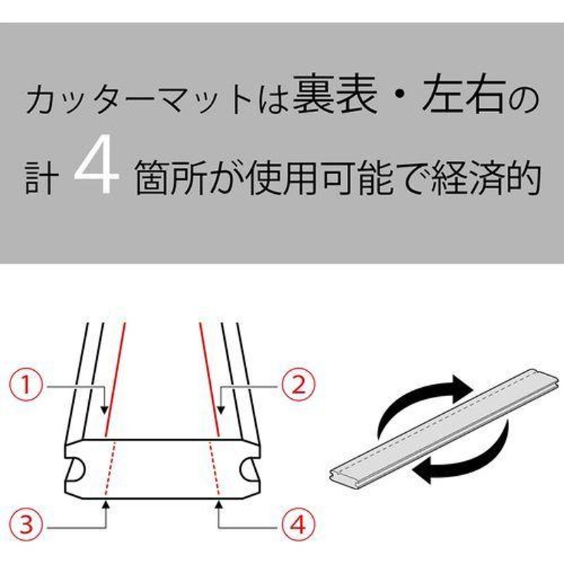 カール事務器 トリマー替マットXTM-500用 TRM-500 XTM-500 | LINE