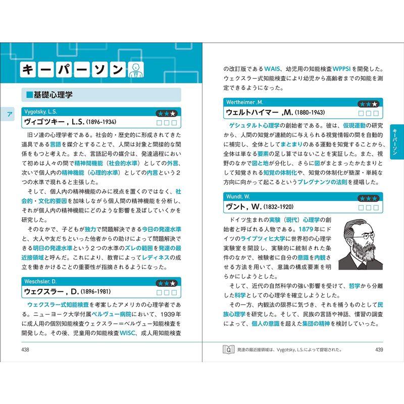 心理学キーワード キーパーソン事典