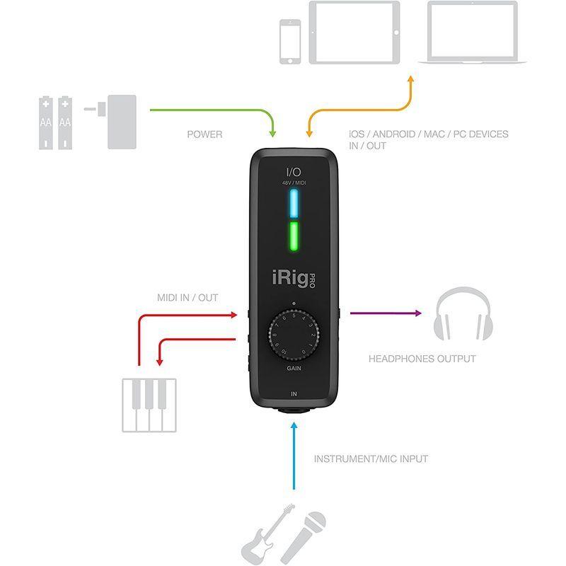 IK Multimedia iRig PRO I O ハイエンド・オーディオ MIDIインターフェイス IP-IRIG-PROIO-AS国内