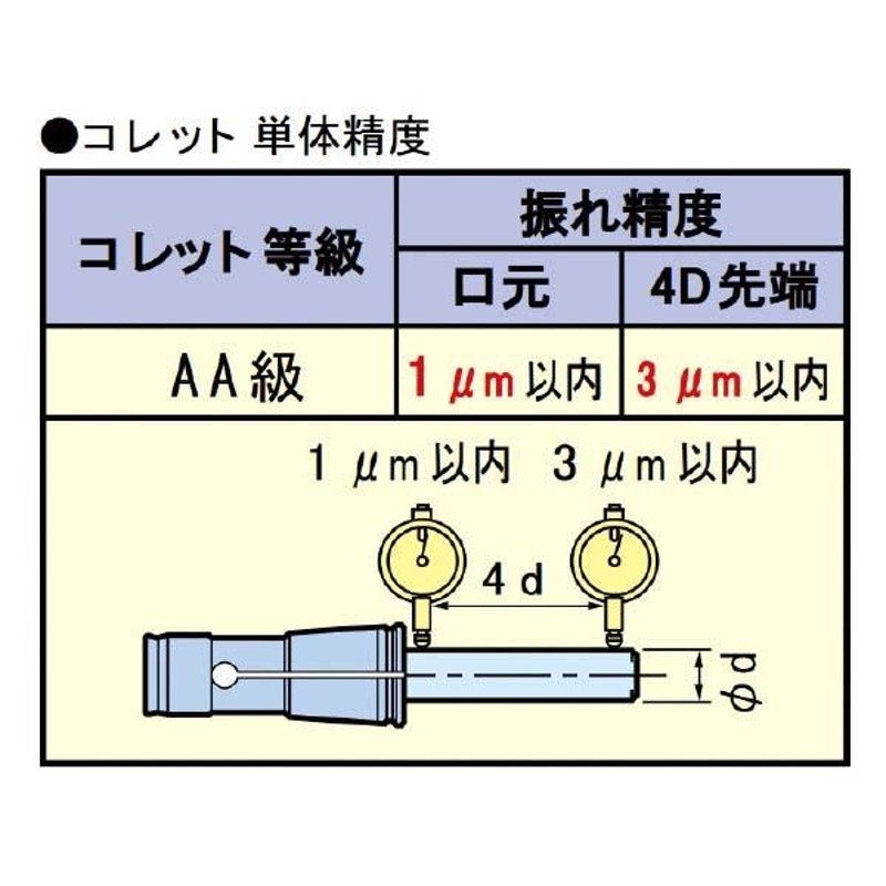 大昭和精機:ニューベビーマイクロコレット NBC6S-5.3AA 切削 工具