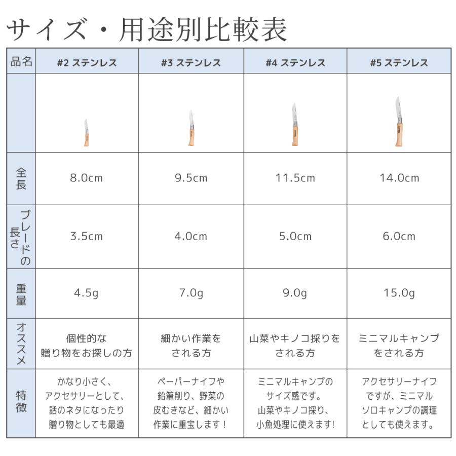 オピネル ナイフセット ステンレス 5.0cm カッティングボードセット アウトドアナイフ 折りたたみナイフ キャンプナイフ