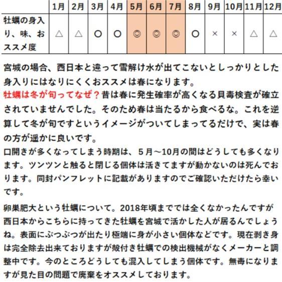 魚介類 牡蠣 生食用 牡蠣殻付き 牡蠣 ４ｋｇ（約50粒）松島牡蠣屋 牡蛎 産地直送