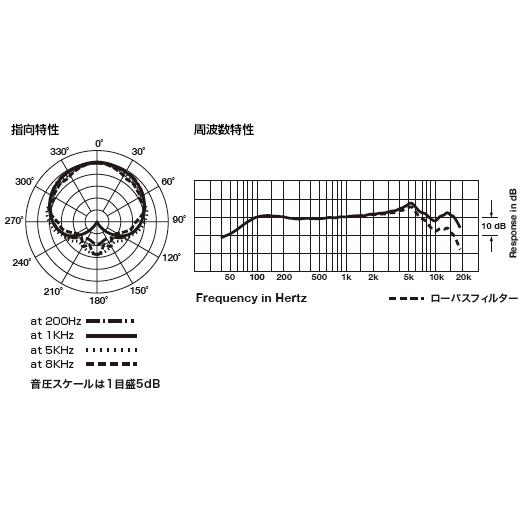 audio-technica AE2300 ダイナミック型インストルメントマイクロホン