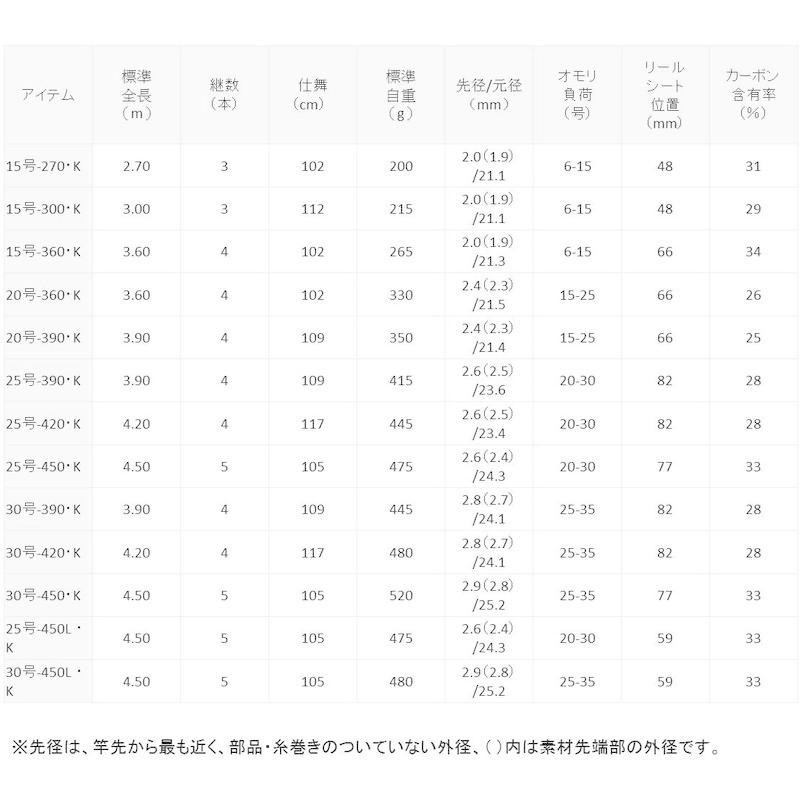 ダイワ(DAIWA) 振出投げ竿 リバティクラブサーフT・K 20-360・K 釣り竿