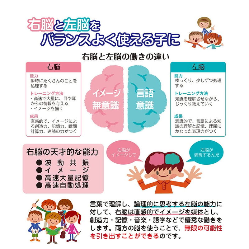 七田式 知力ドリル 2歳 3歳 すうじをおぼえよう 幼児の脳 知育 発育促進カリキュラム