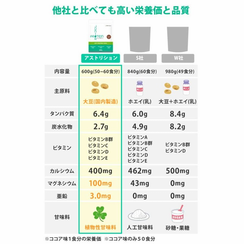 アストリション】ジュニアプロテイン ココア味600g （子供用プロテイン