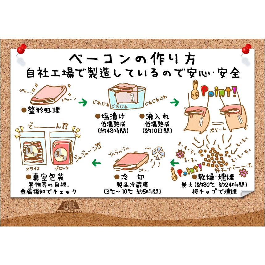 長沼あいす ベーコン (ブロック) バレンタイン