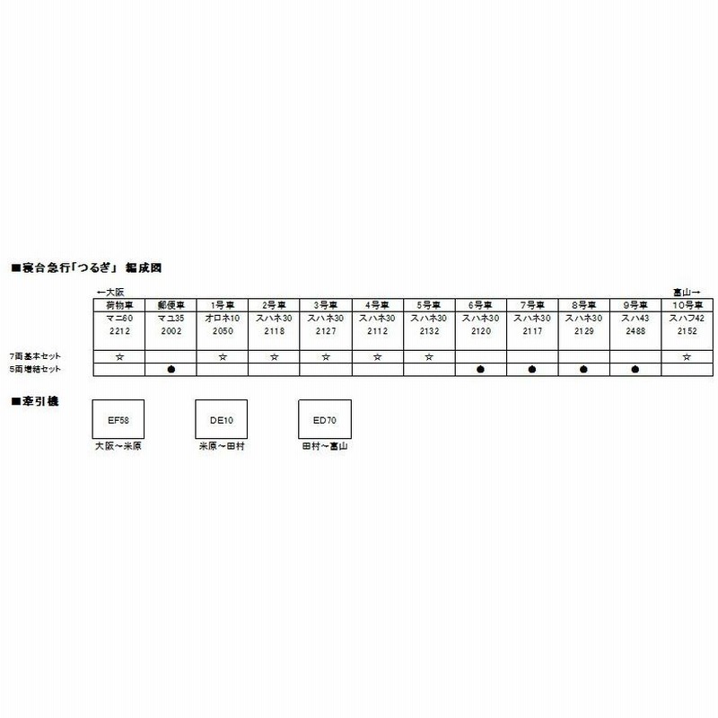 10-1387 寝台急行「つるぎ」7両基本セット KATO カトー N
