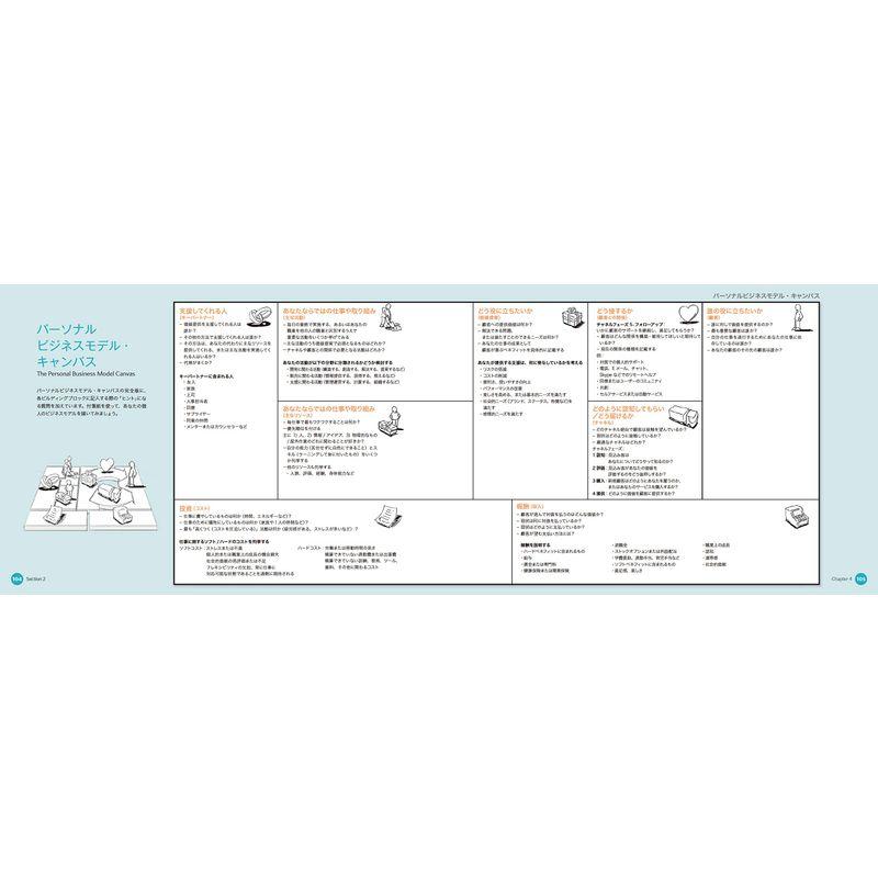 ビジネスモデル for Teams 組織のためのビジネスモデル設計書