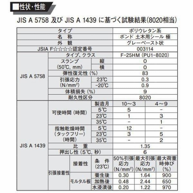 コニシ ボンド 土木用シール 極 6L 2缶 | LINEブランドカタログ