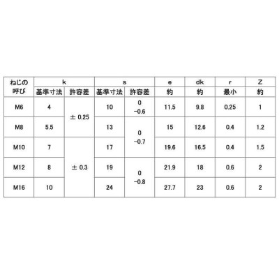 Ａ２−７０六角ボルト（全（ＮＢＩ【300個】A2-70 6カクBT(NBI 6X25