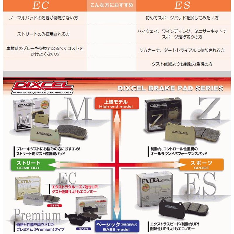 トヨタ ノア 70系 ZRR70G VSC(車両安定制御システム)付車 ディクセル